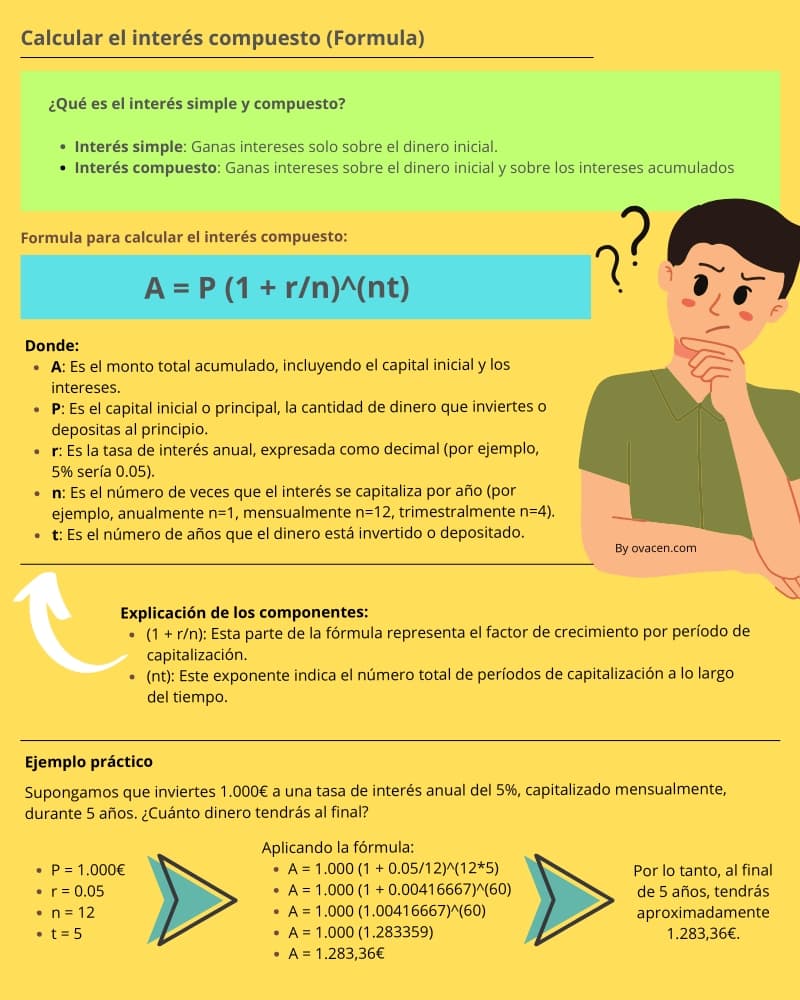 Formula para calcular el interés compuesto