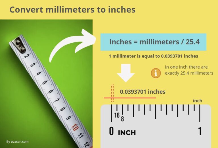 Millimeters to inches converter Convert mm to inches fast!