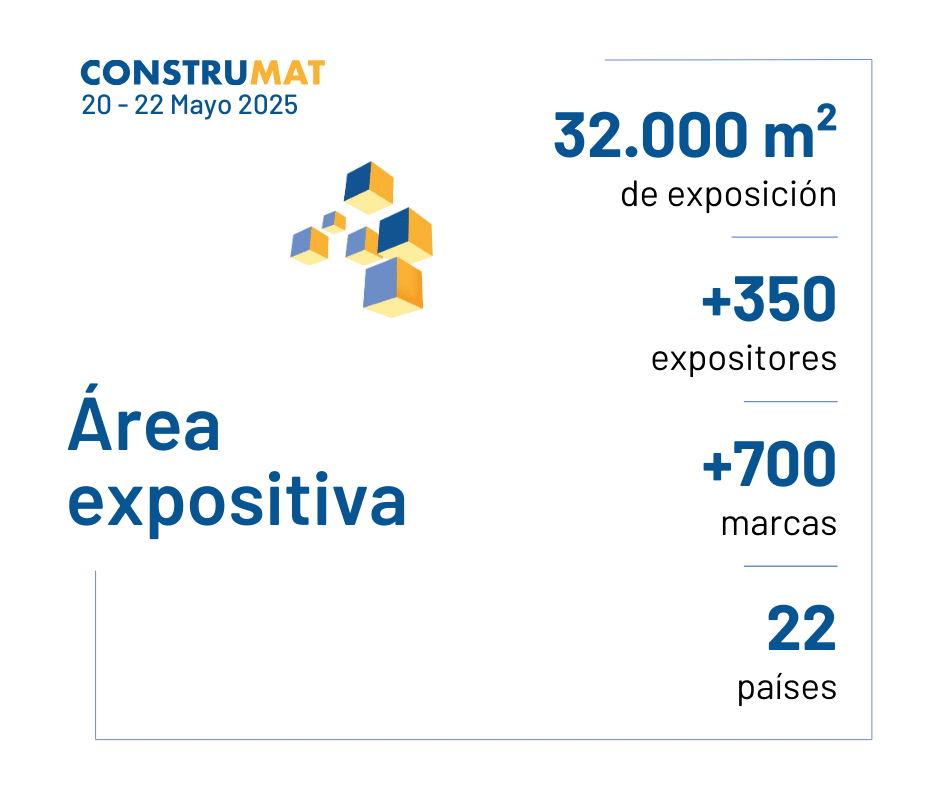 Zona exposición feria Construmat 2025