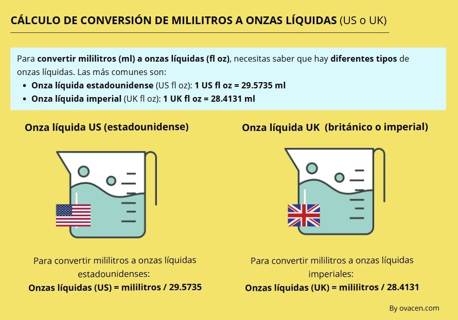 cómo convertir ml a oz (calculadora mililitros a onzas líquidas)