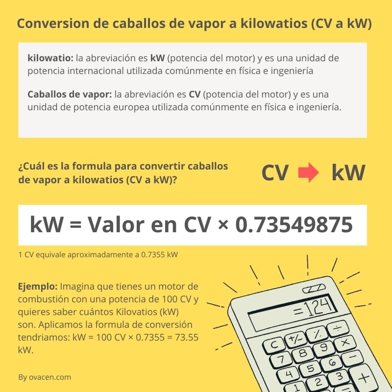Cómo calcular conversión de caballos de vapor (CV) a kilowatios (kW)