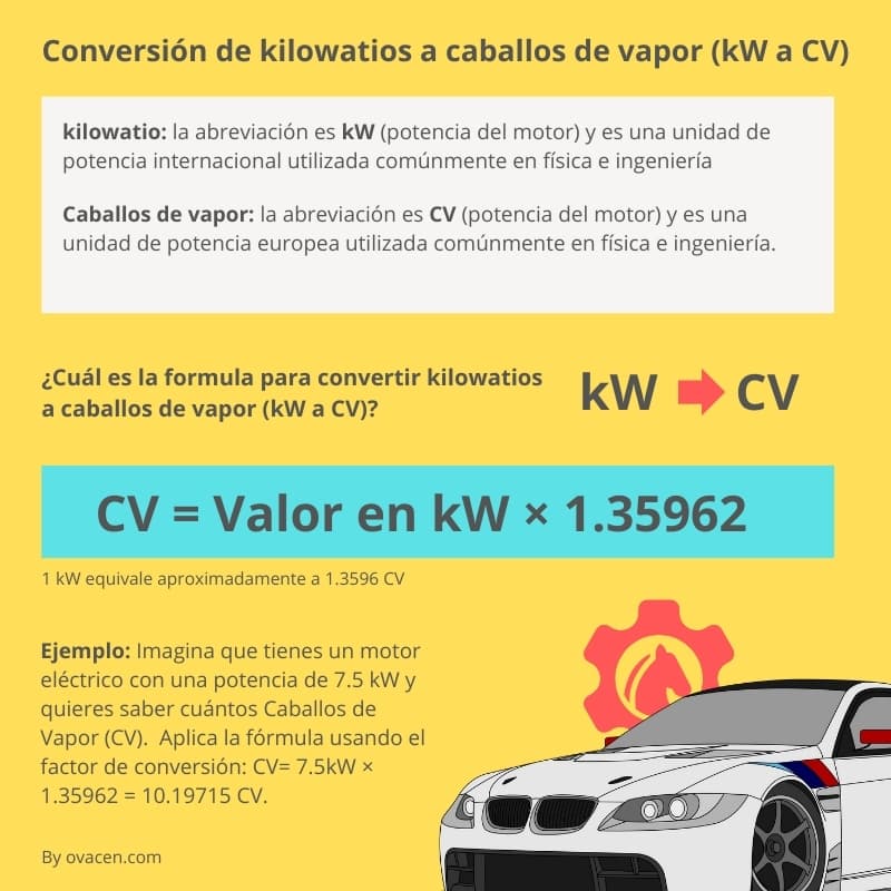 Cómo calcular conversión de kilowatios (kW) a caballos de vapor (CV)