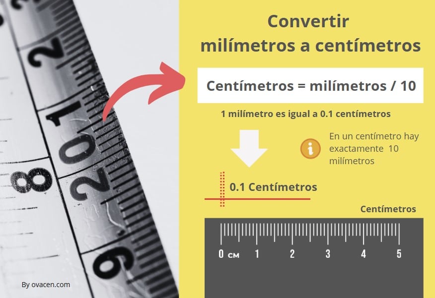 Cómo convertir milímetros en centímetros, es decir, de mm a cm