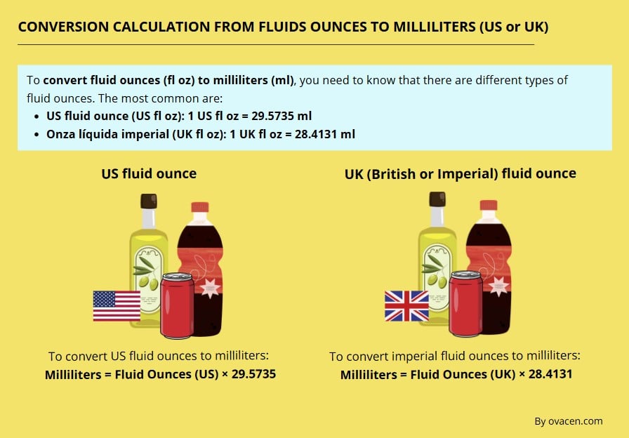 How to convert oz to ml (fluid ounces to milliliters calculator)