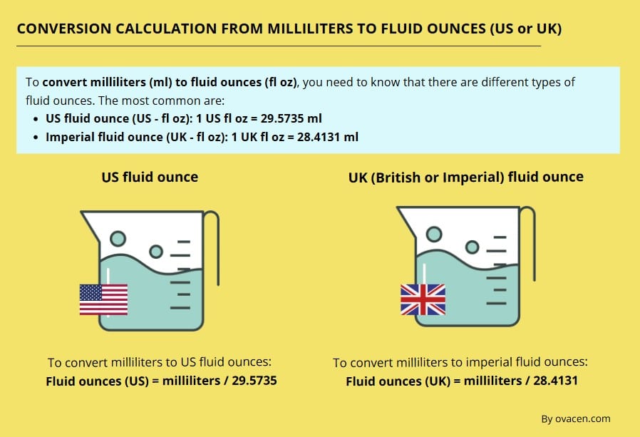 how to convert ml to oz (milliliters ro fluid ounces calculator)