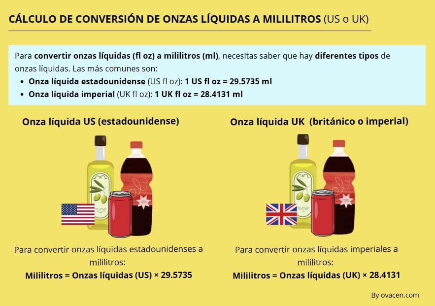 cómo convertir oz a ml (calculadora onzas líquidas a mililitros)