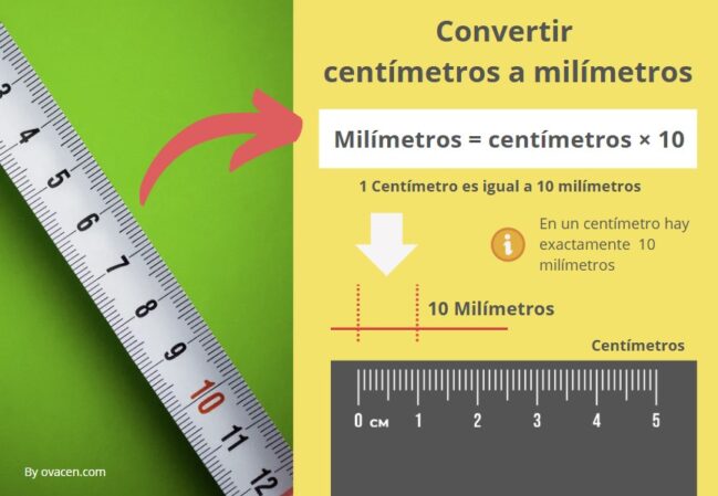 Convertir Centímetros a Milímetros (cm a mm) | Calculadora!