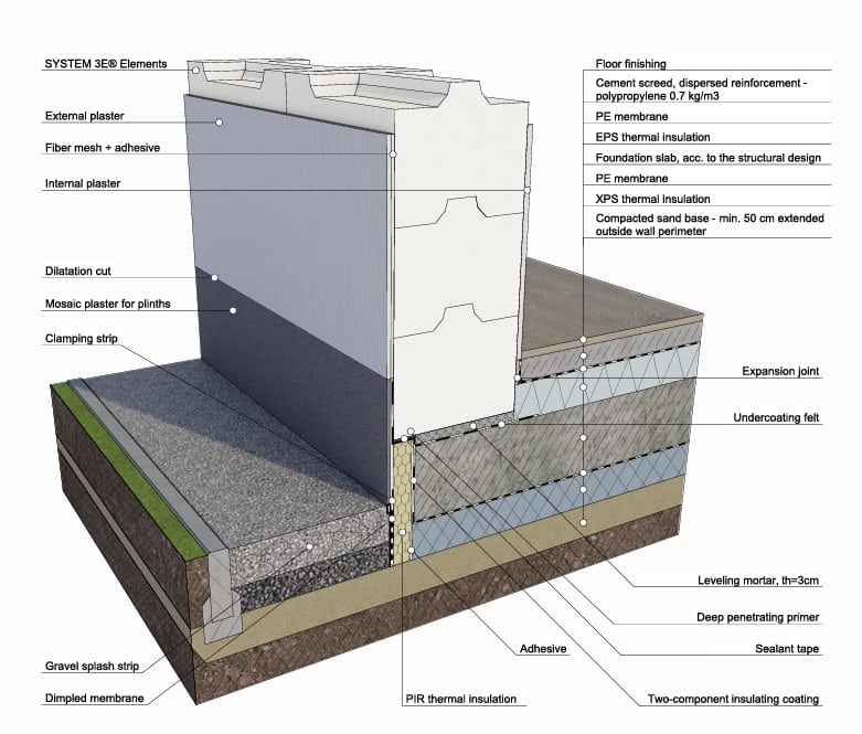 proceso construcción muros sin material de agarre o sin mortero