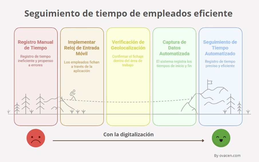 programas para seguimiento empleados y trabajadores en empresas y pymes