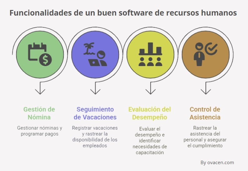 software para gestión de recursos humanos