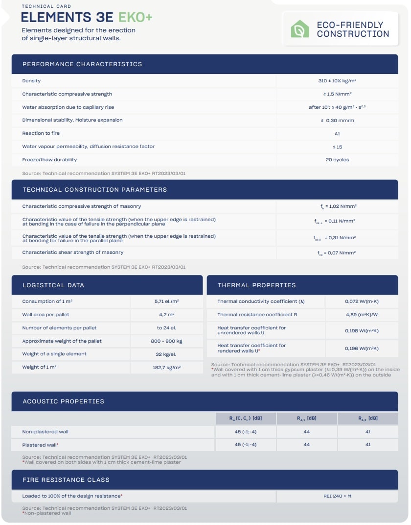 technical characteristics of system 3e blocks for factory construction by block
