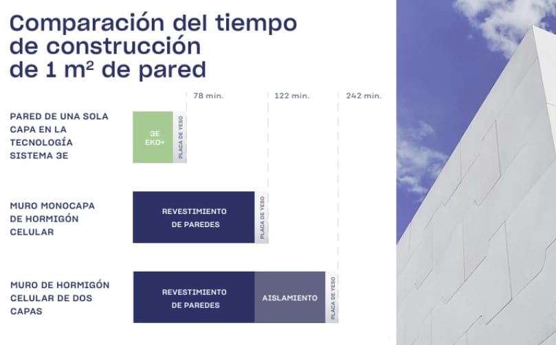 ventajas por construir muros de fáfrica sin mortero