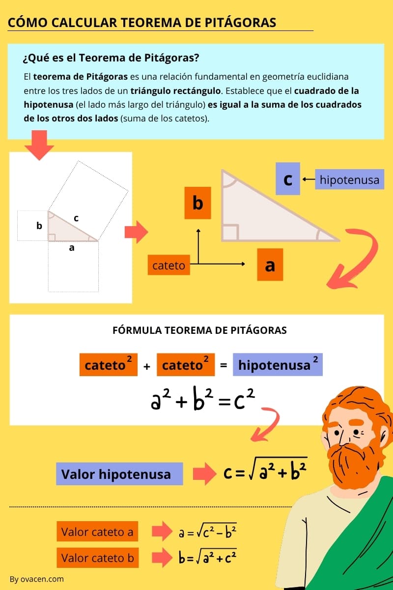 Cómo calcular el teorema de Pitágoras