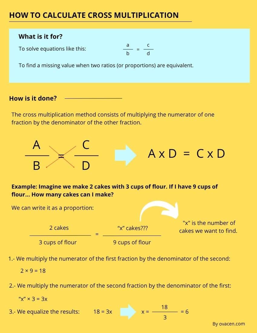 How to calculate cross-multiplication