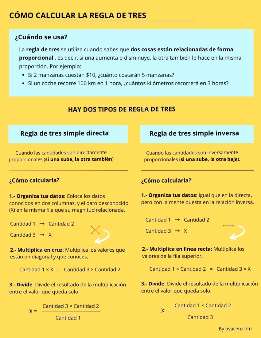 cómo calcular la regla de de 3 directa e inversa