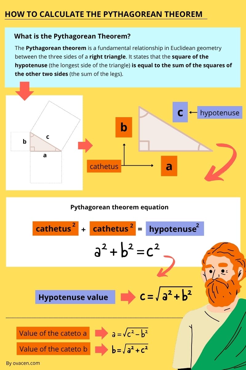 How to calculate the Pythagorean theorem