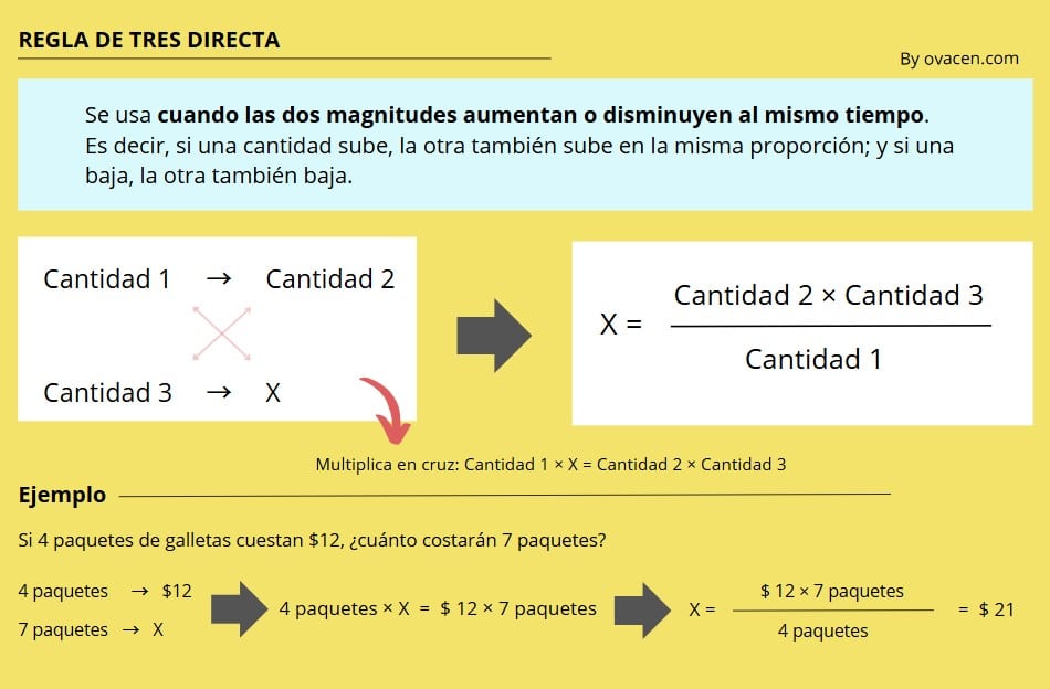 Cómo calcular la regla de 3 directa