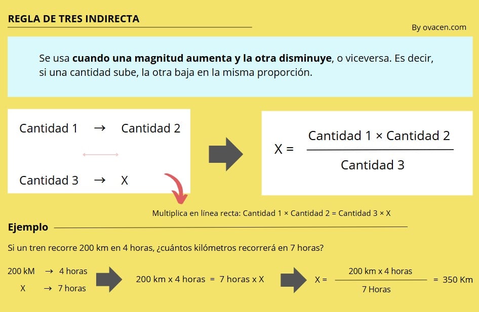 Cómo calcular la regla de 3 indirecta