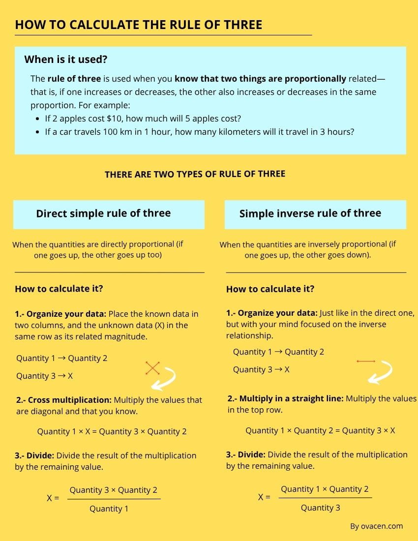 how to calculate the rule of three