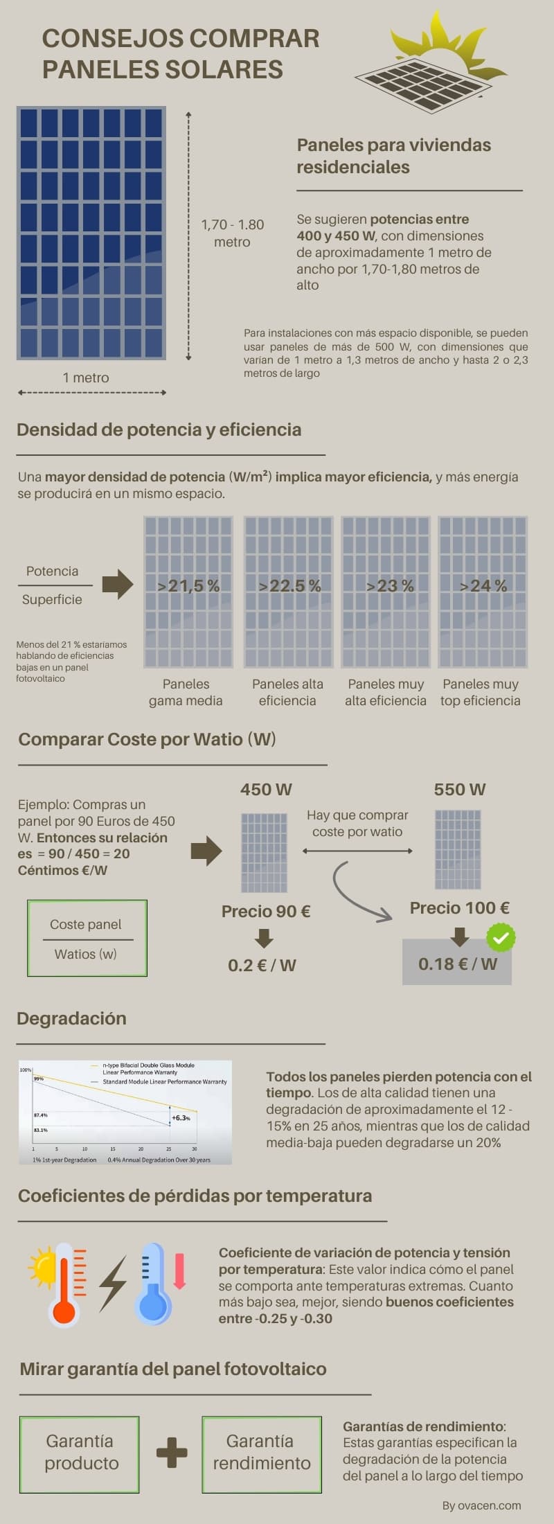 infografía con consejos para comprar paneles solares