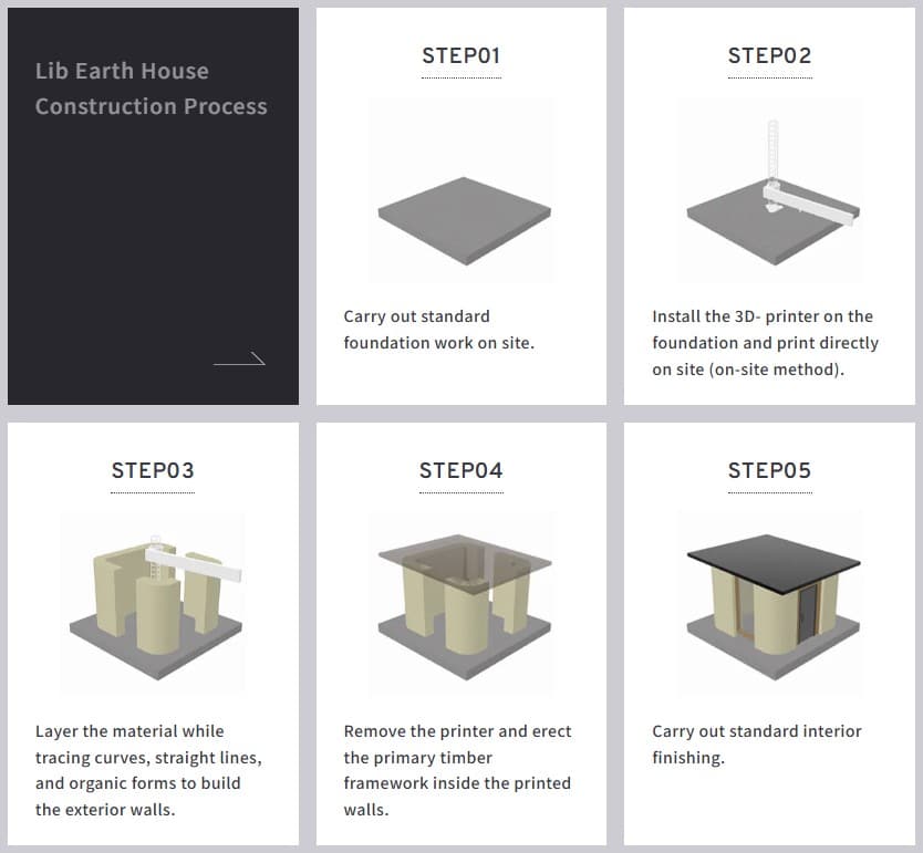 construction of houses with 3D printers