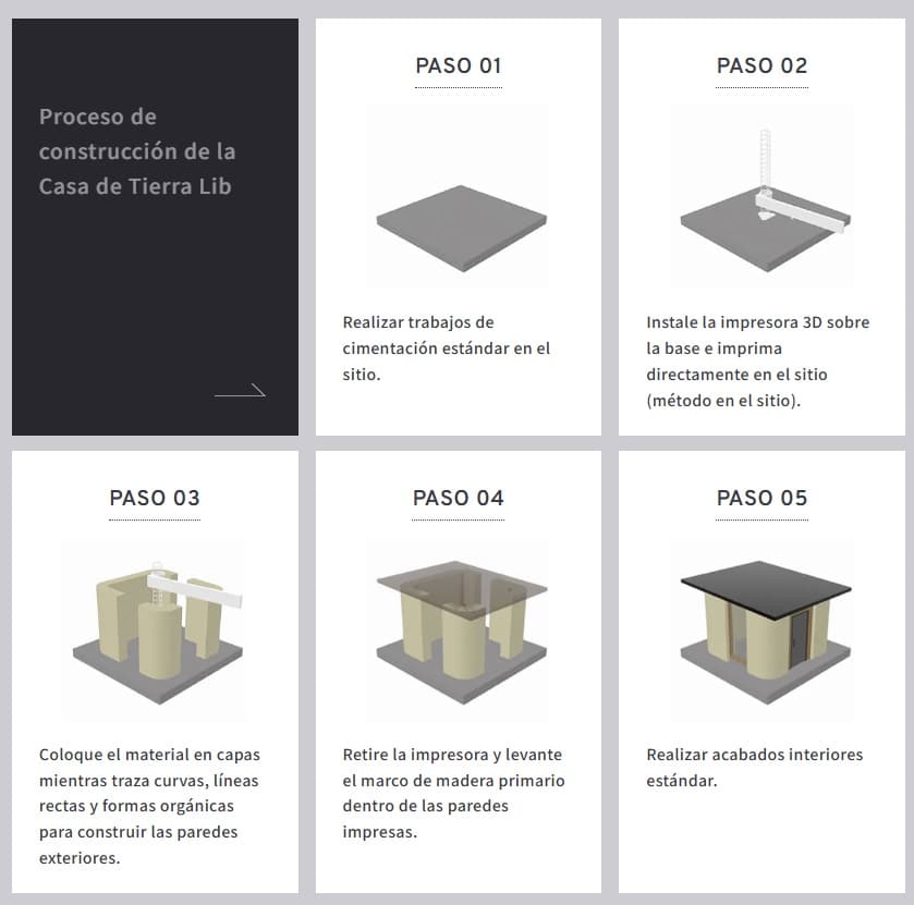construcción de viviendas con impresoras de 3d