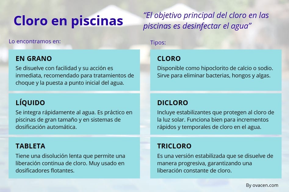 cloro para desinfección de piscinas