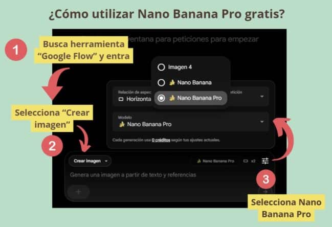 Nano Banana IA para arquitectura y decoración | Top Prompts