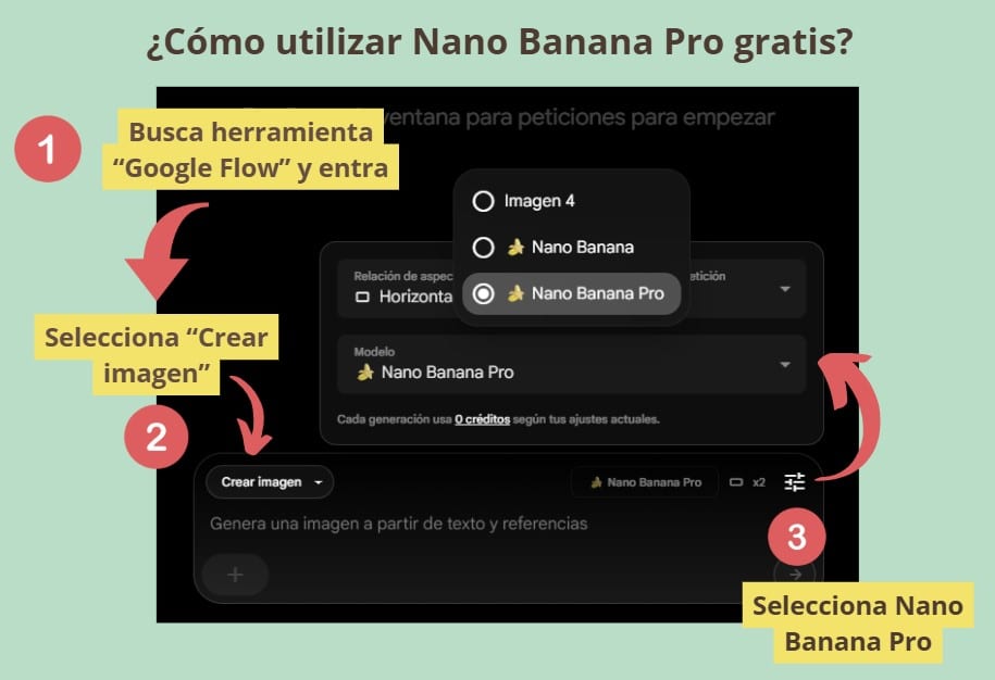 Google nano banana gratis