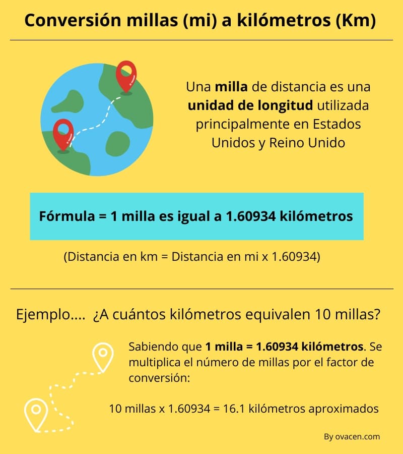 Cálculo conversión de millas (mi) a kilómetros (km)