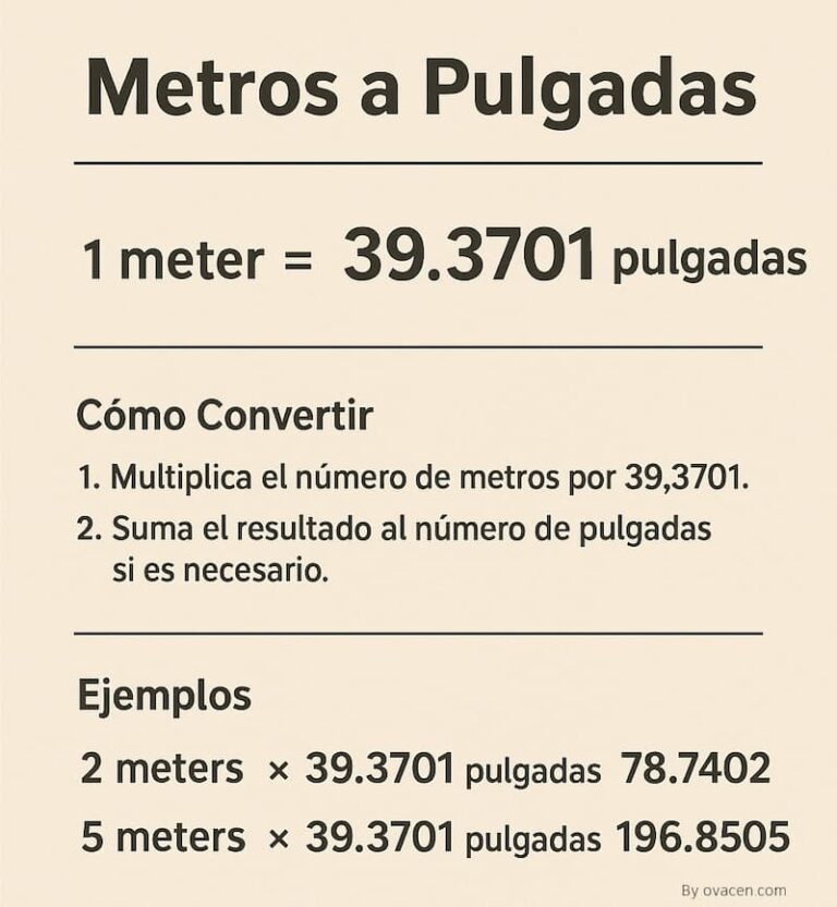 convertir-metros-a-pulgadas-in-pasar-m-a-in-inches