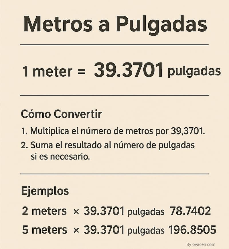 convertir metros en pulgadas
