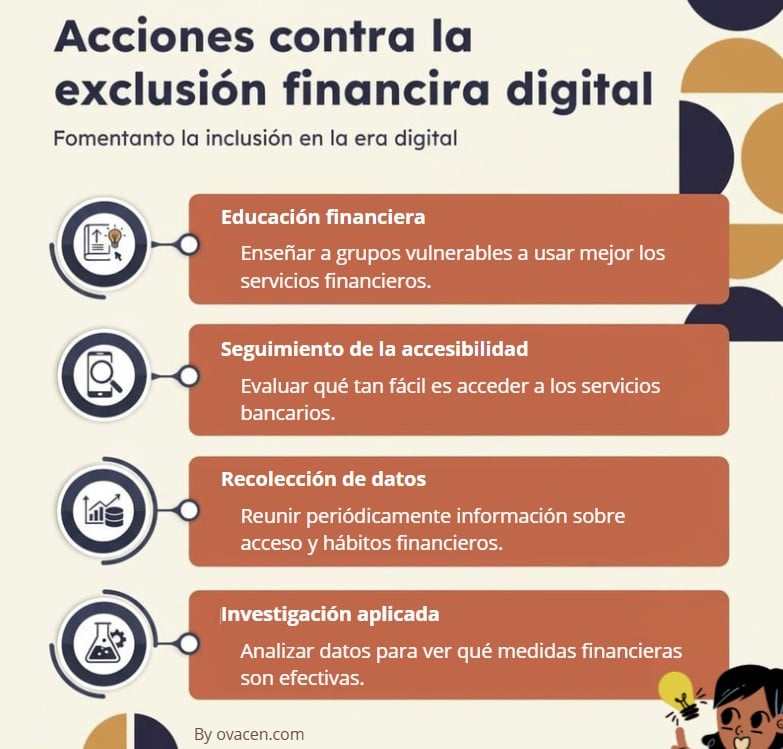 exclusión financiera digital en la sociedad
