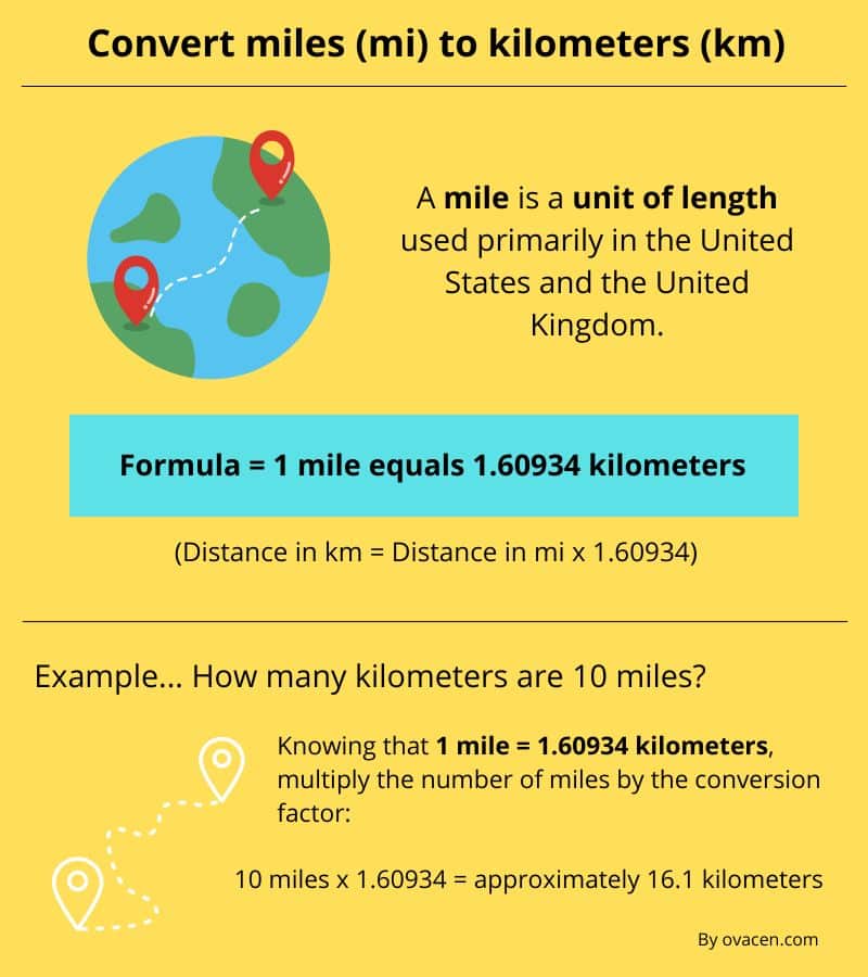 Calculating the conversion from miles (mi) to kilometers (km)