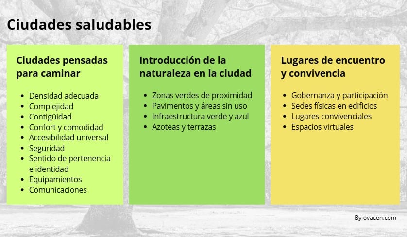 Diseño de ciudades saludables