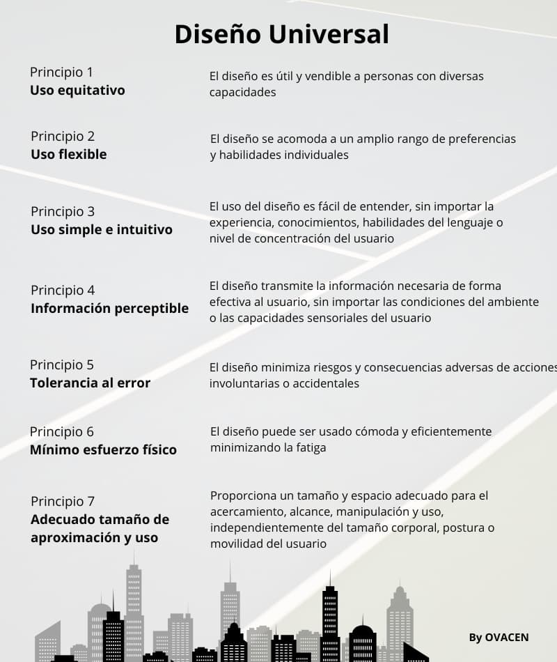 diseño universal de espacios saludables y accesibles