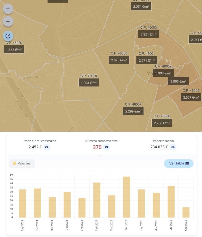 precio venta de viviendas España