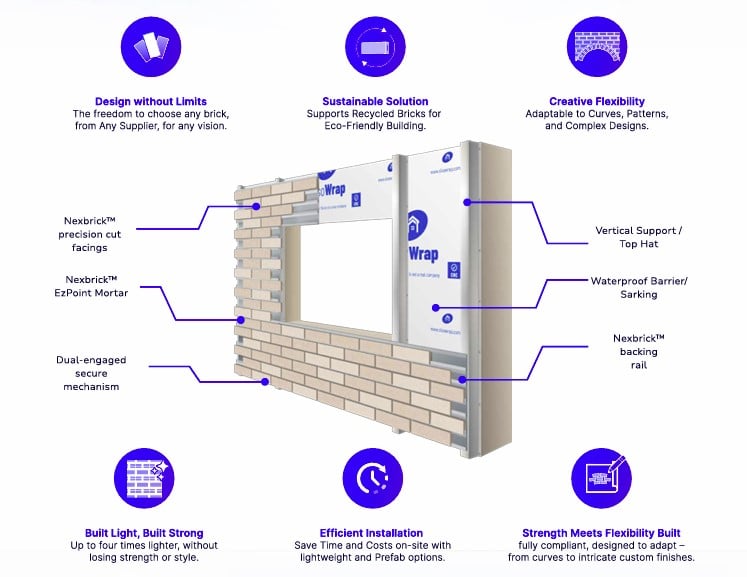 sistema constructivo para fachadas modulares