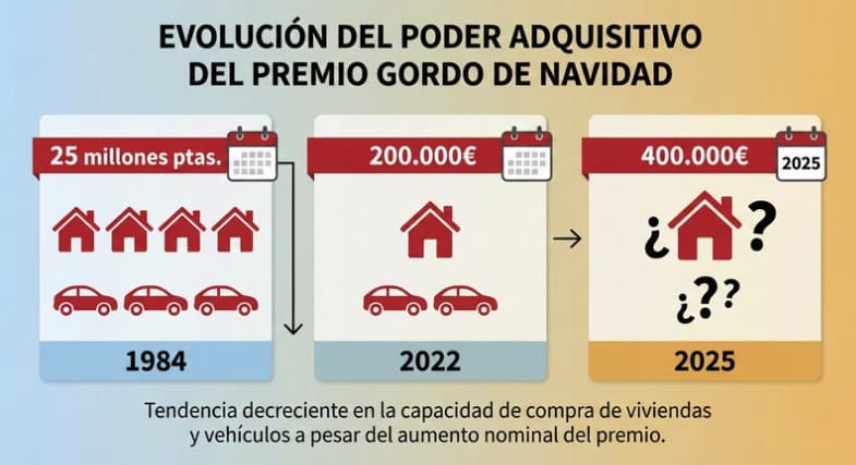 inversion inmobiliaria loteria niño