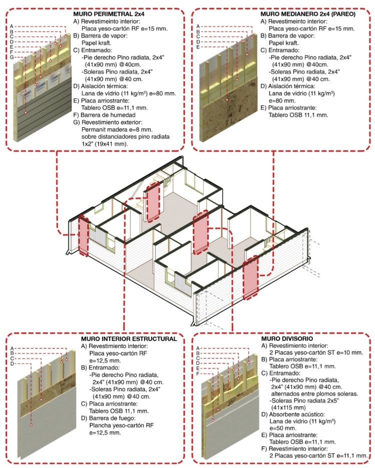 estructura madera en una casa prefabricada