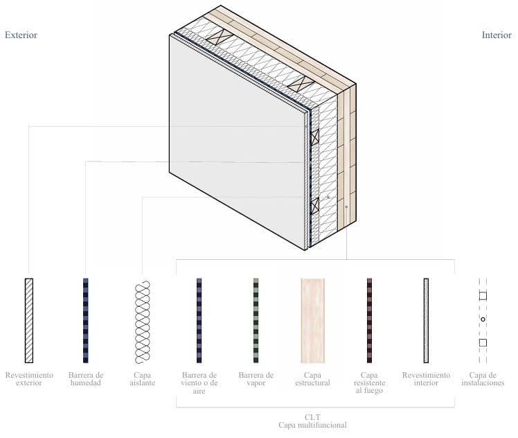 panel madera contralamina clt en exterior del edificio