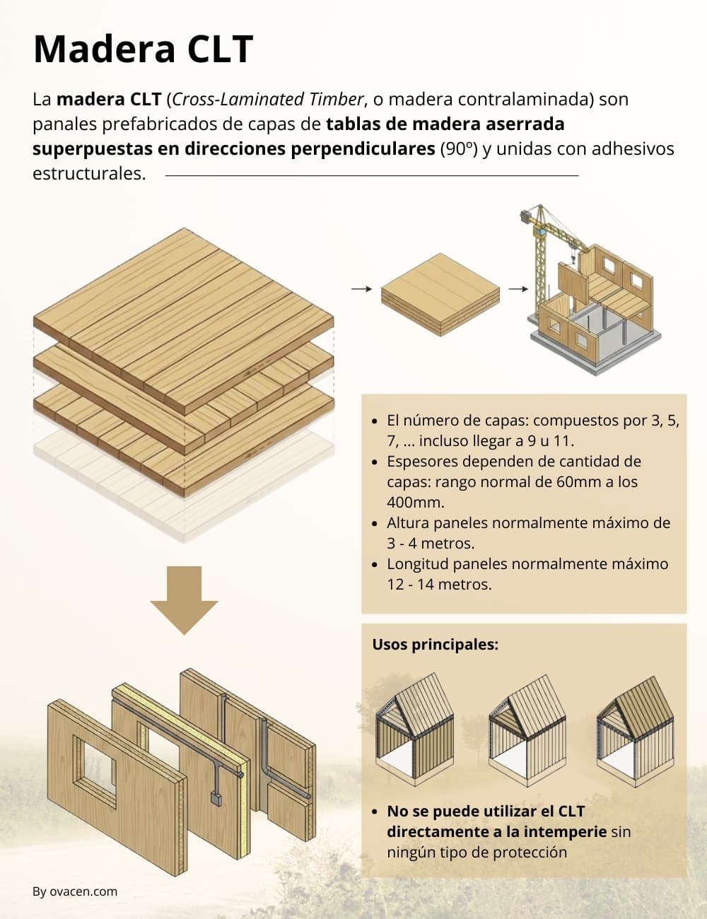 que es madera contralaminada CLT