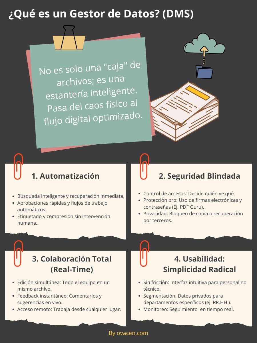 qué es un Gestor de Datos e información - DMS