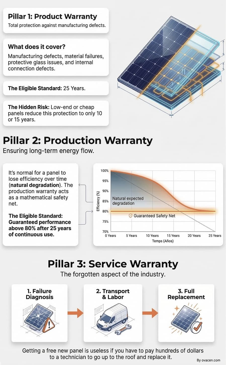 buy solar panel looking at the warranty