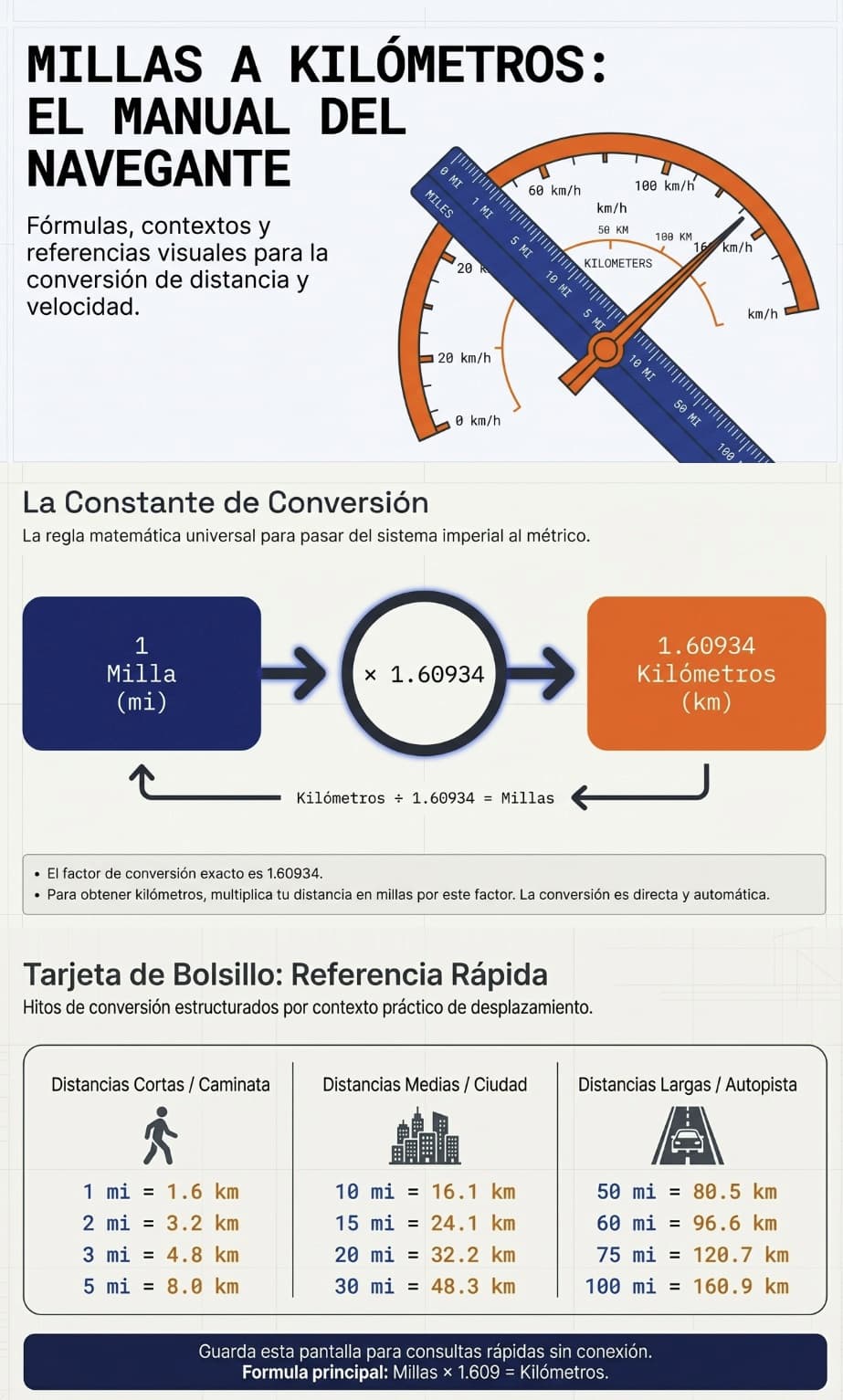 cálculo de millas a km