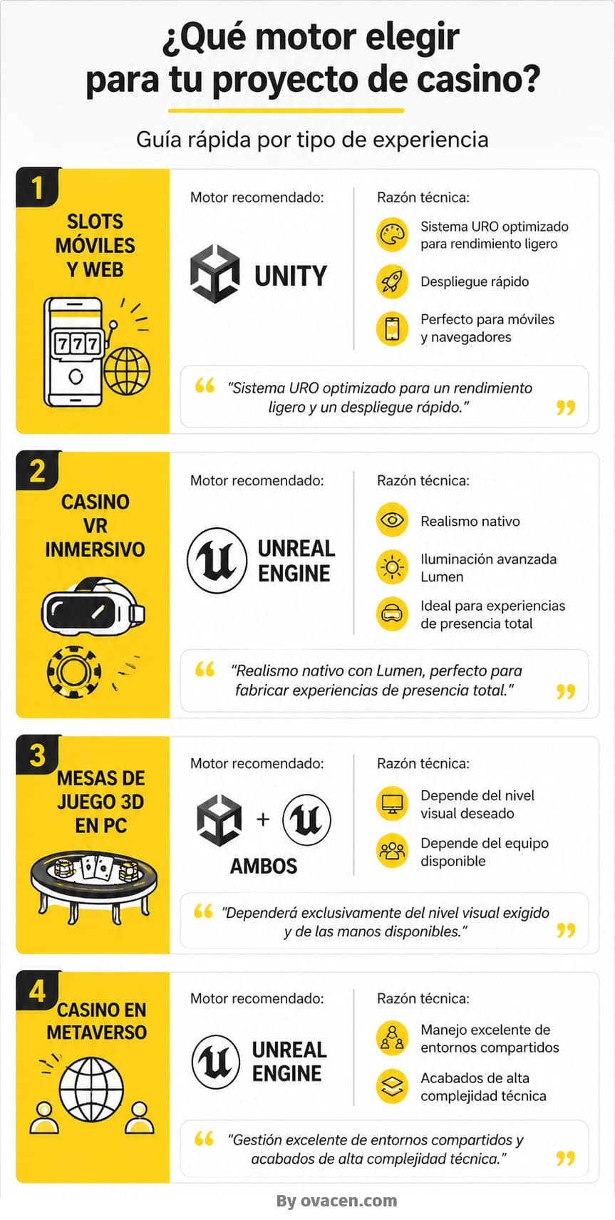 software para proyectos de casinos online