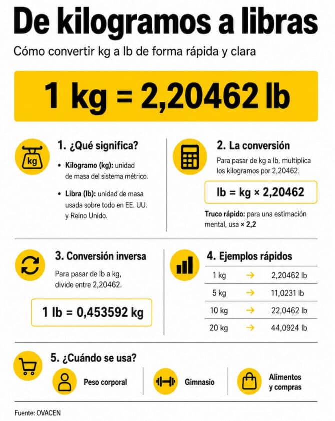 Sitemapcdatahttpthereferenznetcuantos Kilos Son 245 Libras
