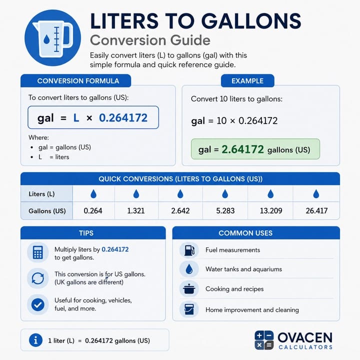 convert litres to gallons