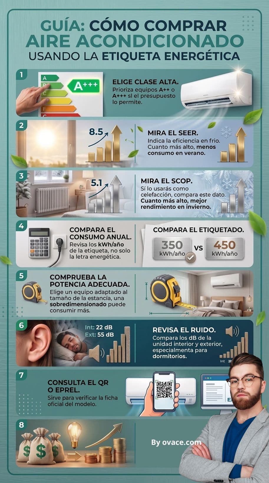 comprar aire acondiciona según etiqueta energética