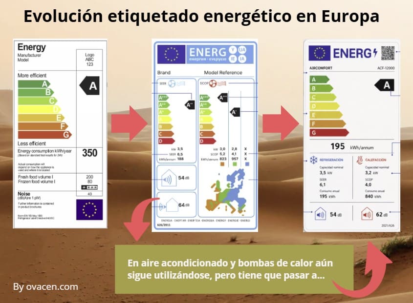 evolución etiqueta energética aire acondicionado